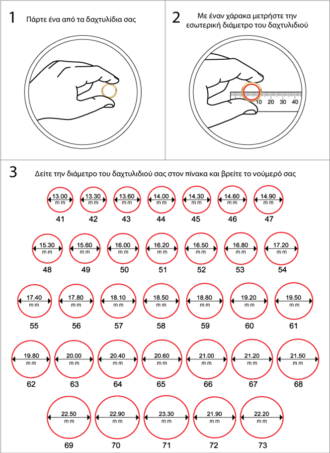 metritis daktilidou 2